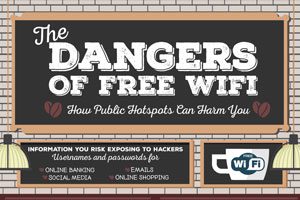 A snippet from the dangers of free Wi-Fi infographic.