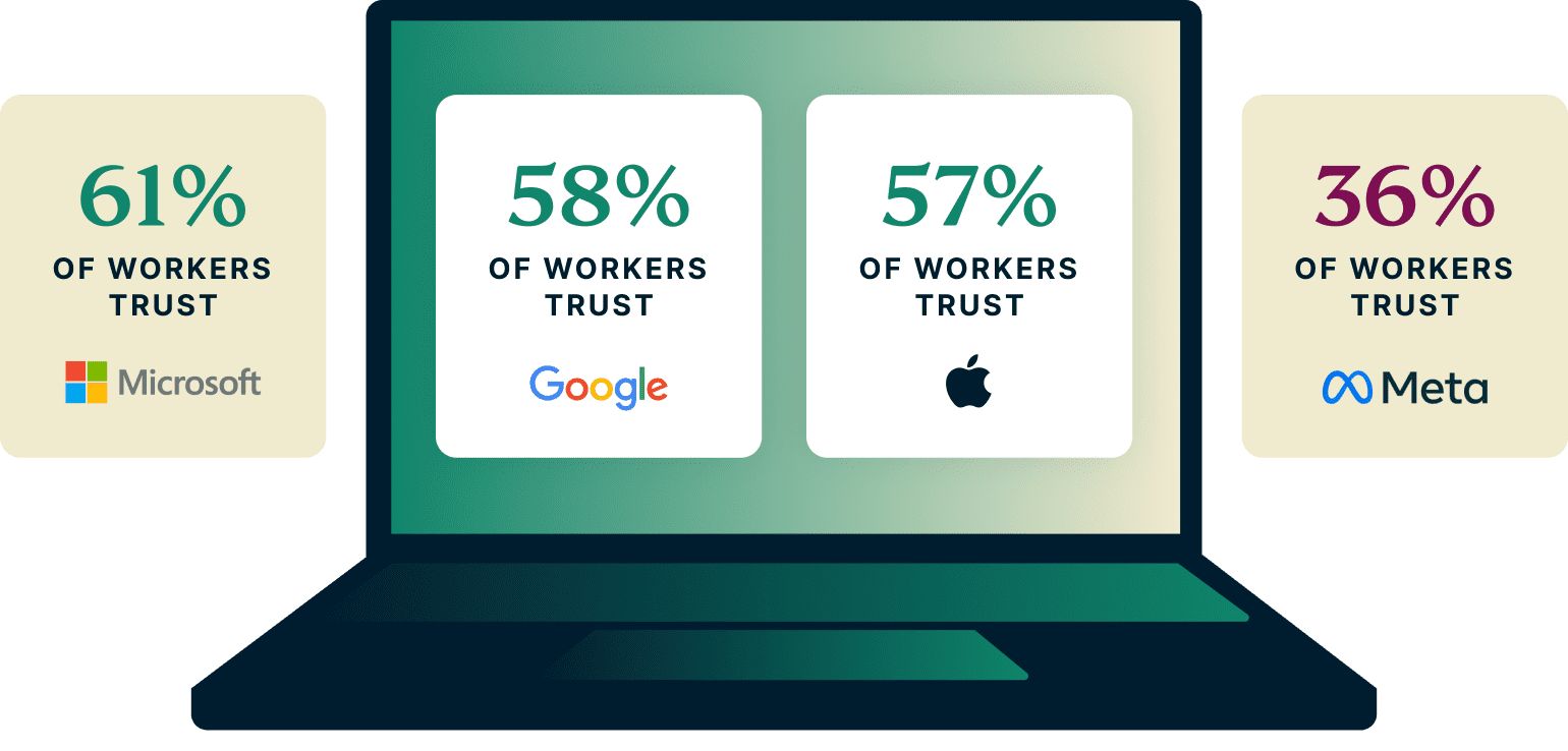 Tech giants trusted to lead the metaverse workplace revolution