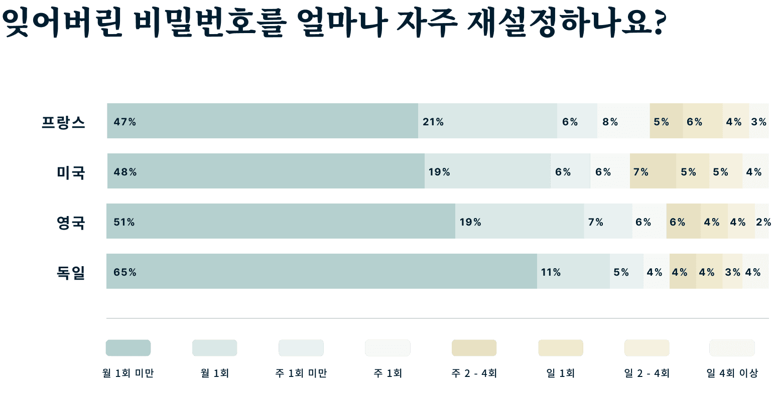 How Good Is Your Cybersecurity Knowledge Kr@2x