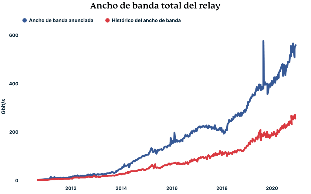 Es Total Relay Bancwidth 1