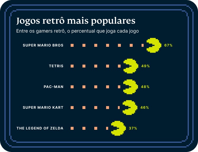 Video Games Survey Graphic 7 7