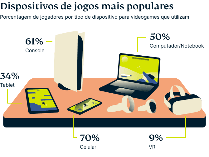 Video Games Survey Graphic 8 7