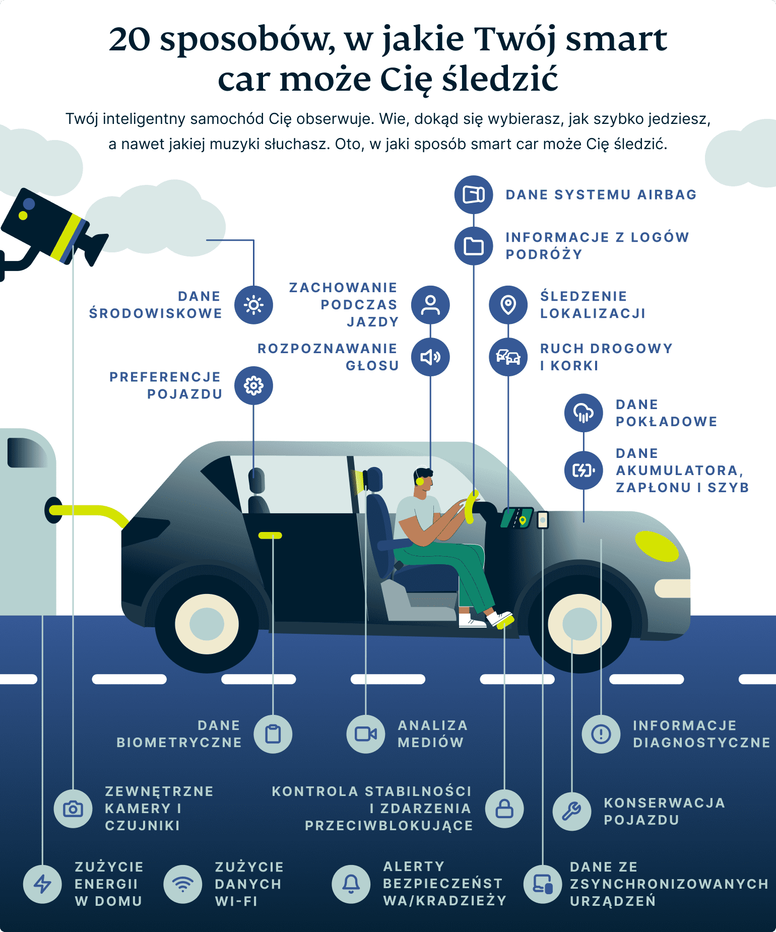 20 Different Ways Your Smart Car Can Track You 1 1