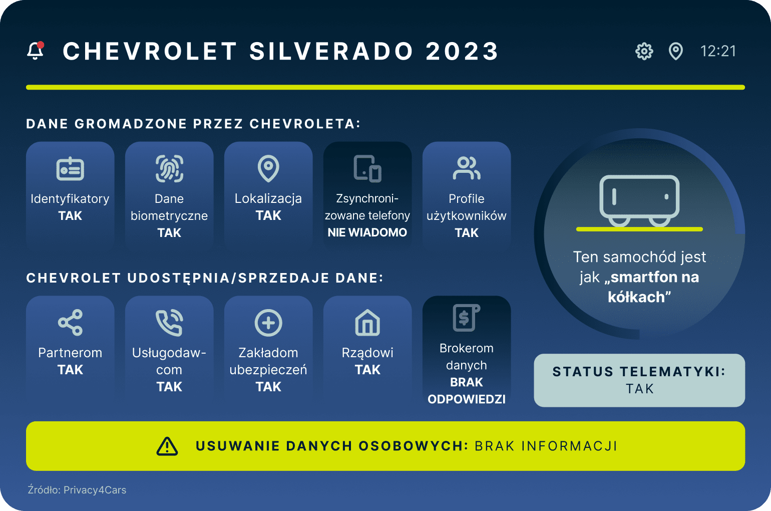 2023 Chevrolet Silverado 1 1