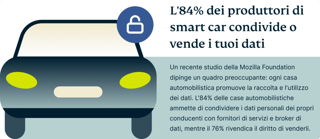 Smart Car Manufacturers Share Sell Your Data 2 1024x444 1