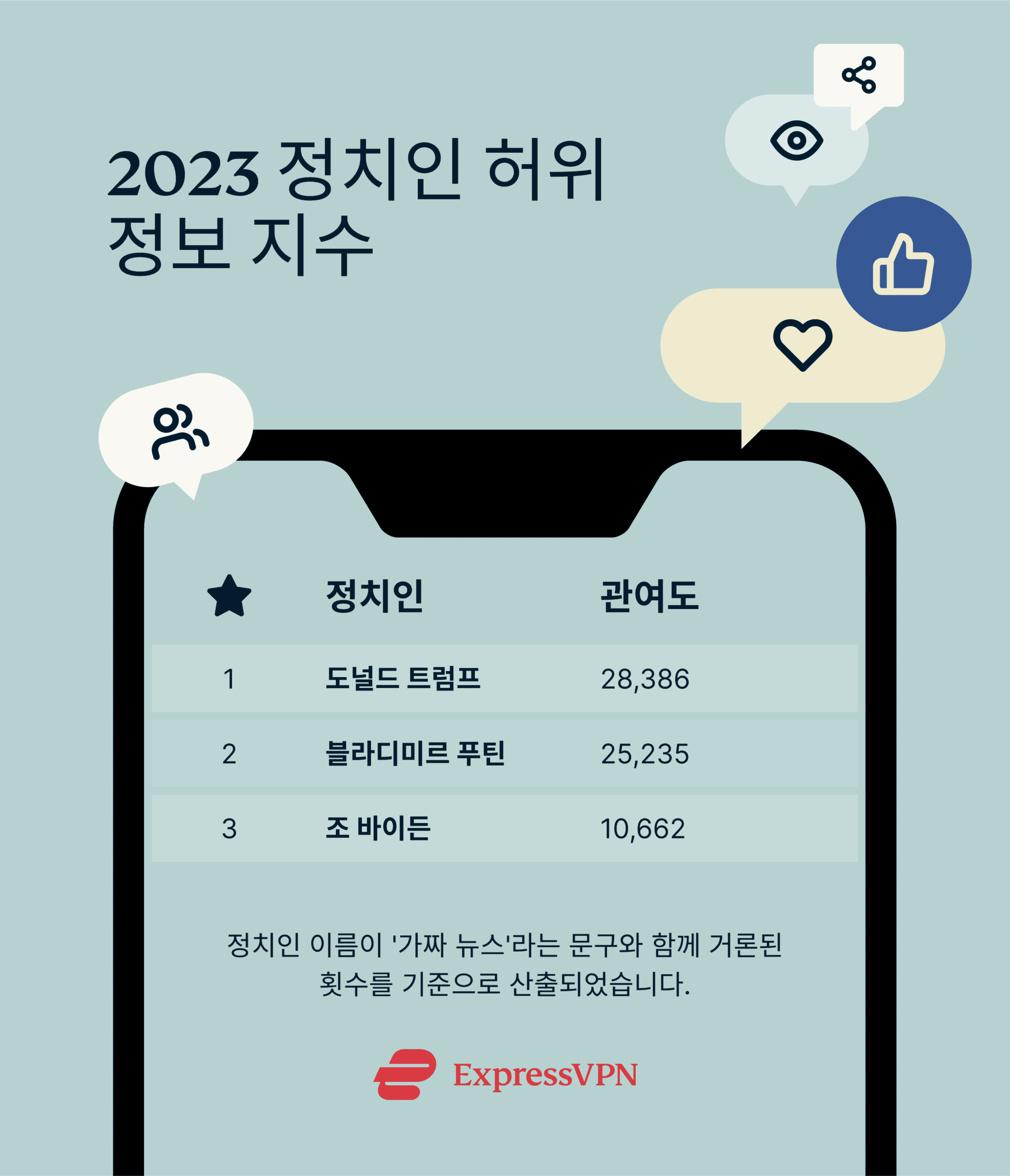 Politicians Misinformation Index 2023 5