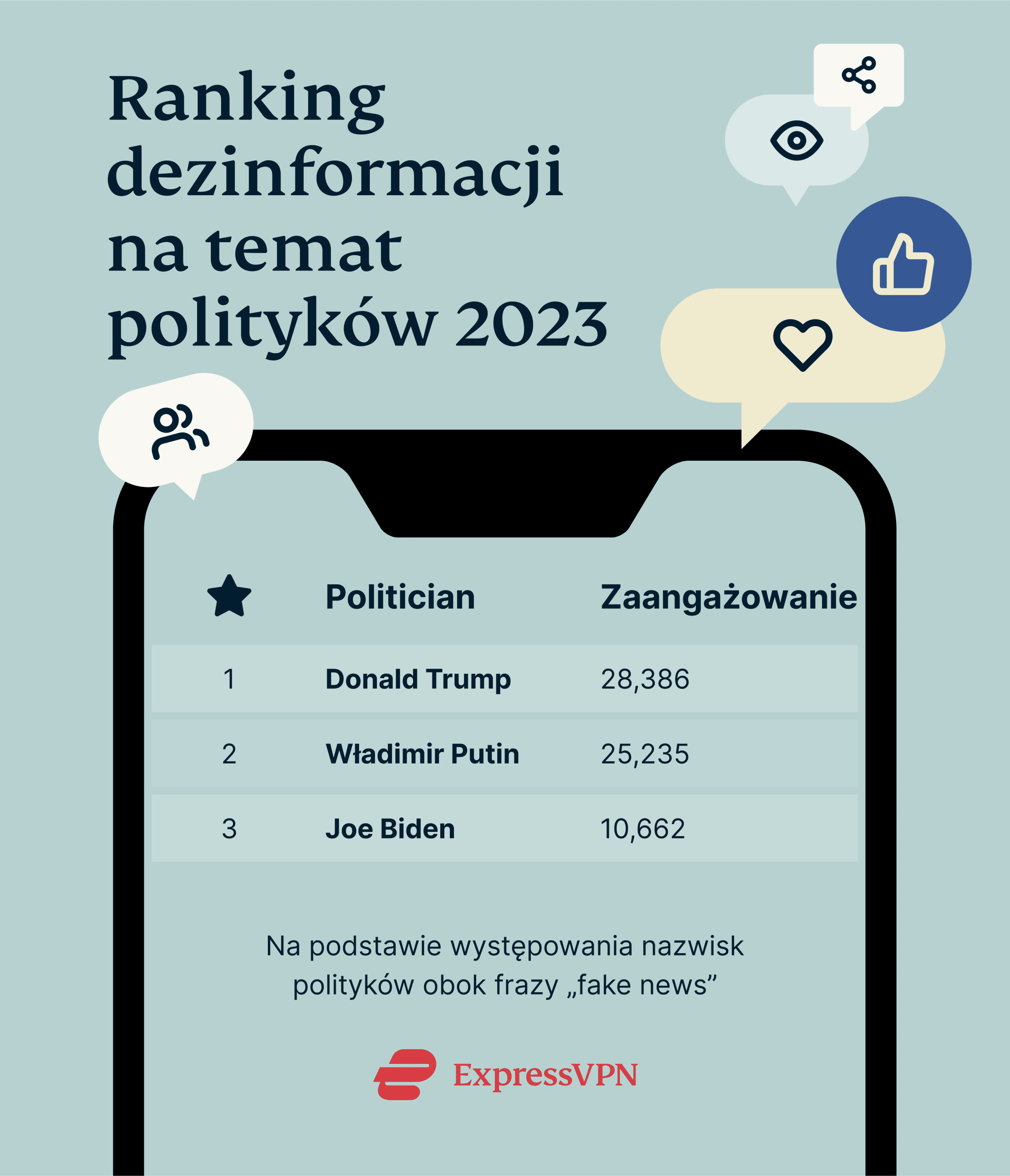 Politicians Misinformation Index 2023 PL Scaled