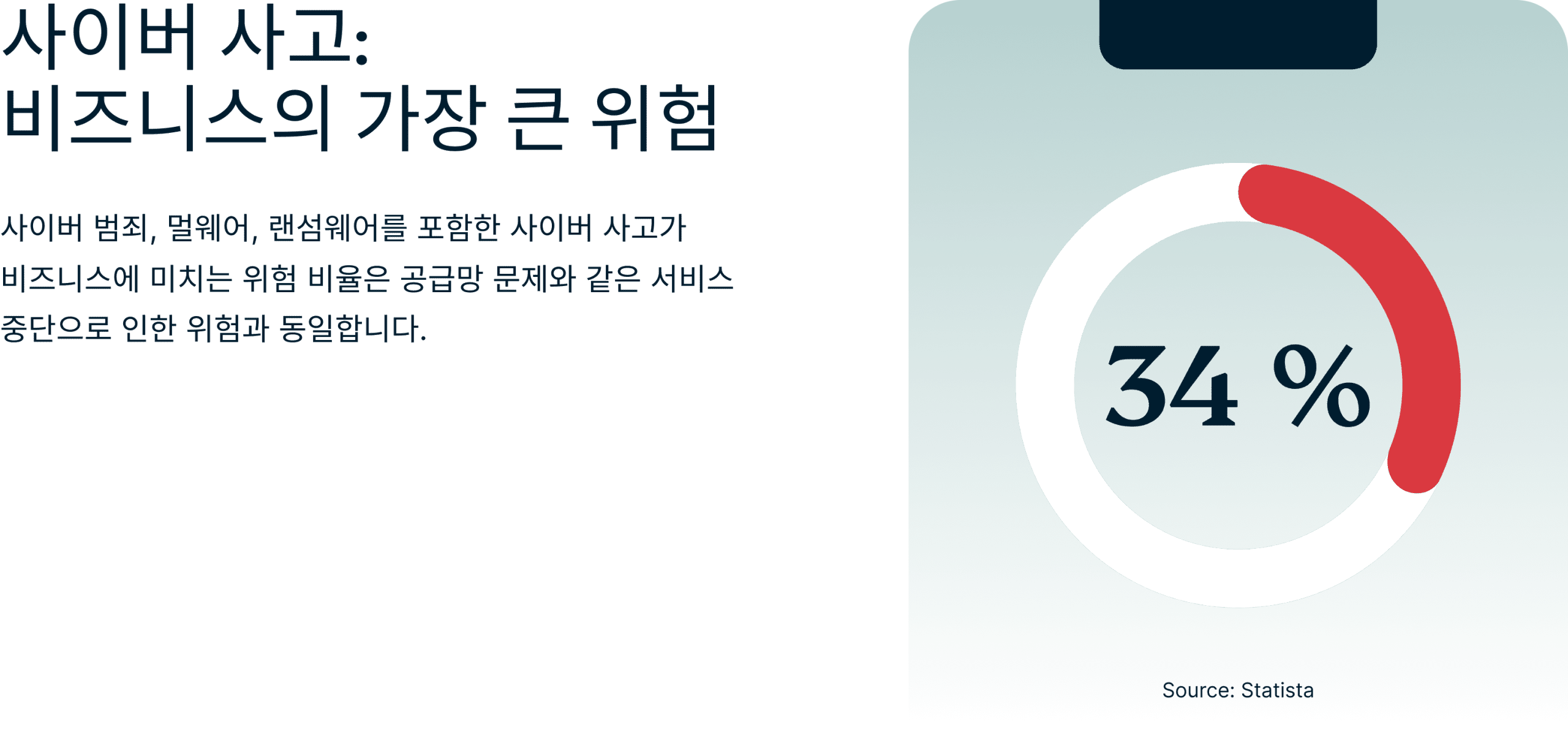 Cyber Incidents Biggest Risk To Business 8 Scaled