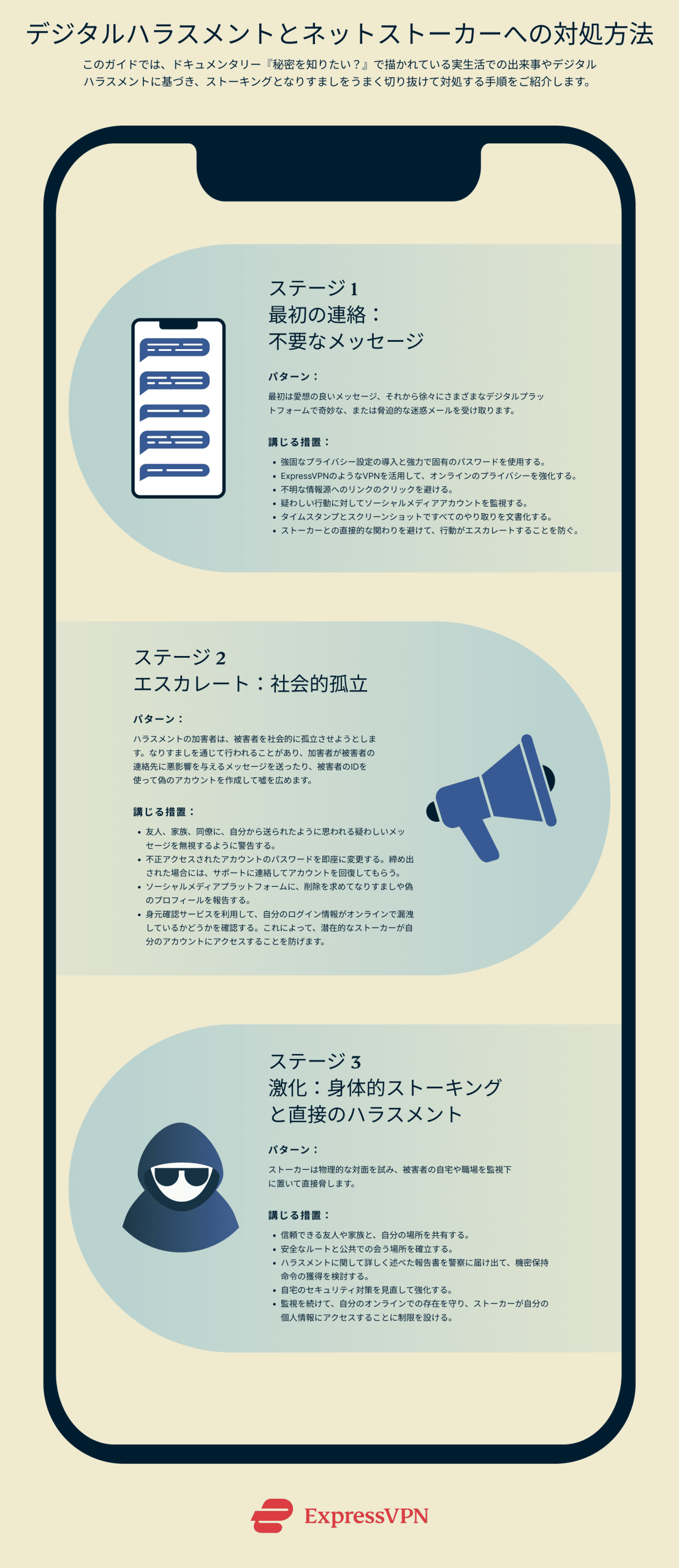 デジタルハラスメントとネットストーカーへの対処方法