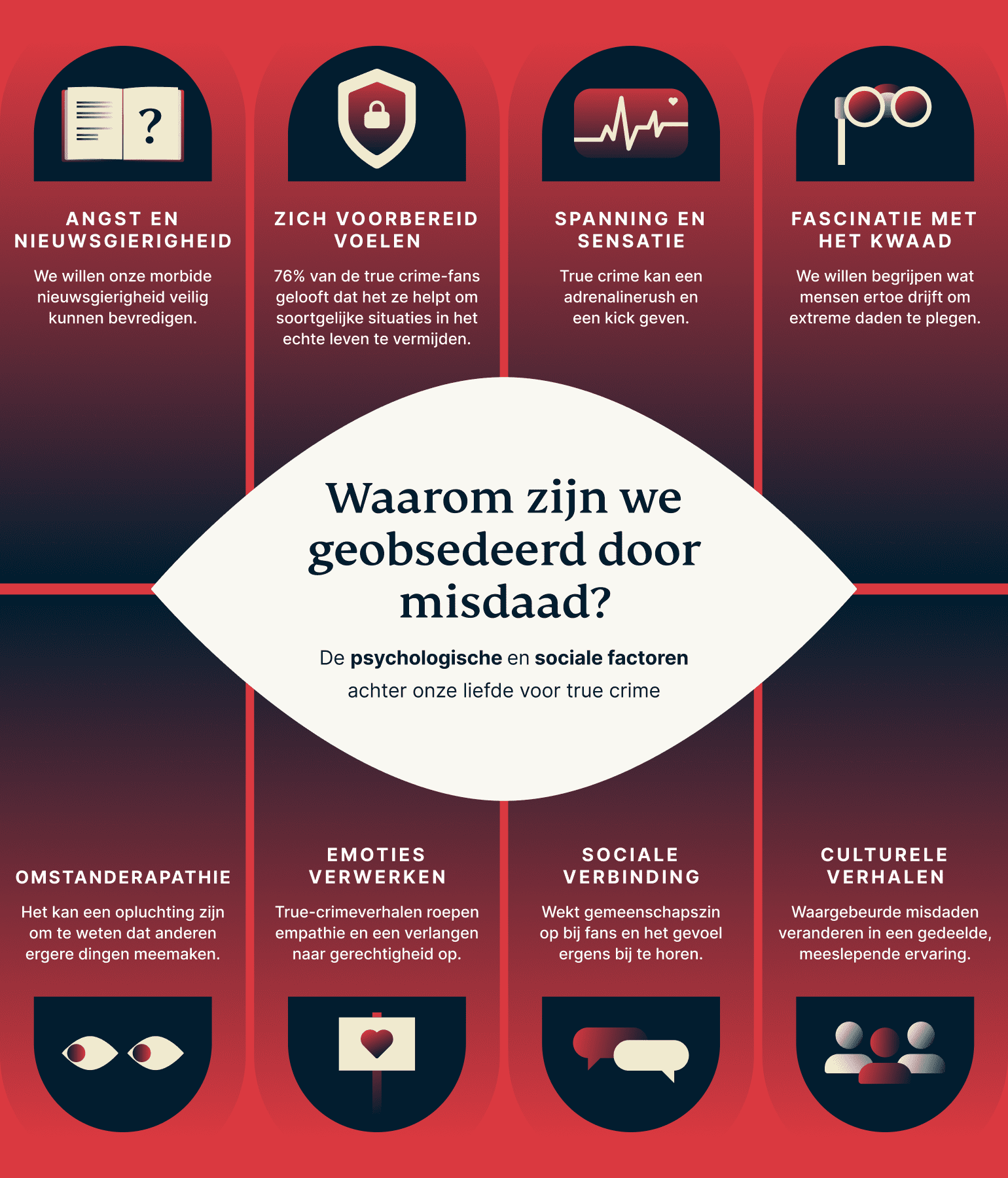 Waarom we verslaafd zijn aan true crime.