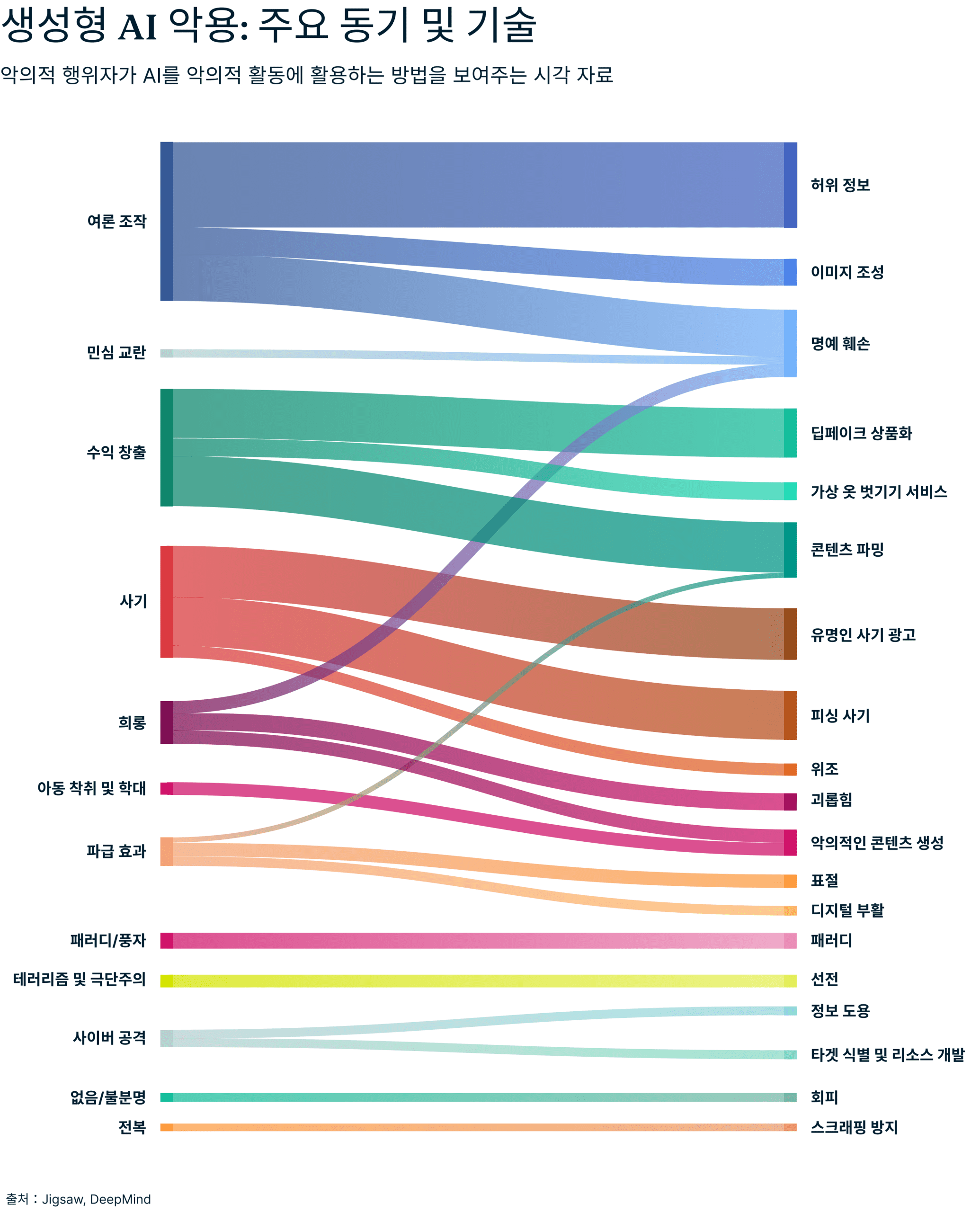 Generative Ai Misuse 1 1 Scaled