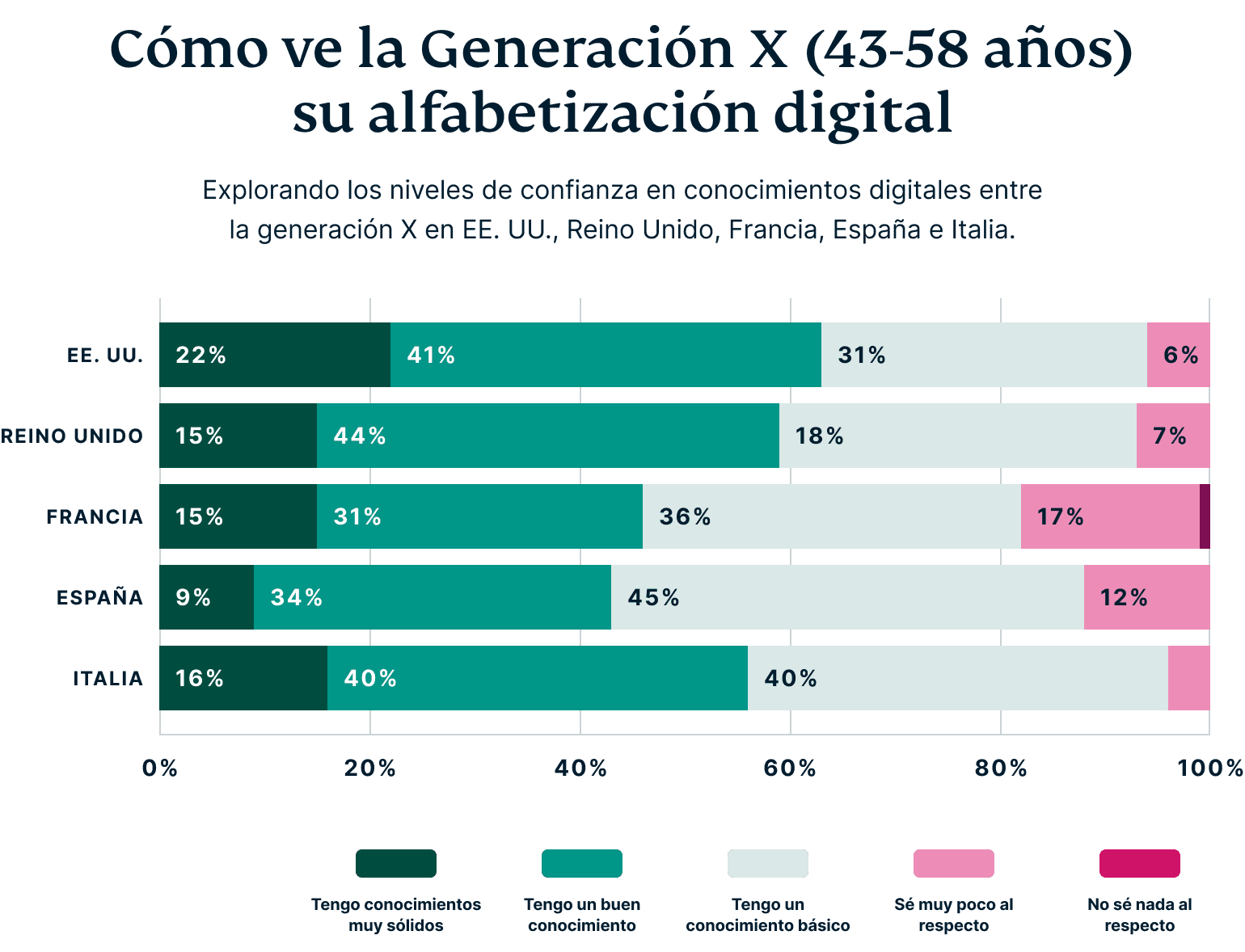 How Gen X Perceive Their Digital Privacy 4