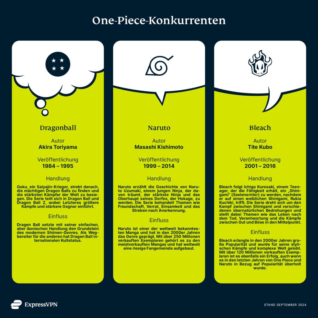 Konkurrenten One Piece 1024x1024 1