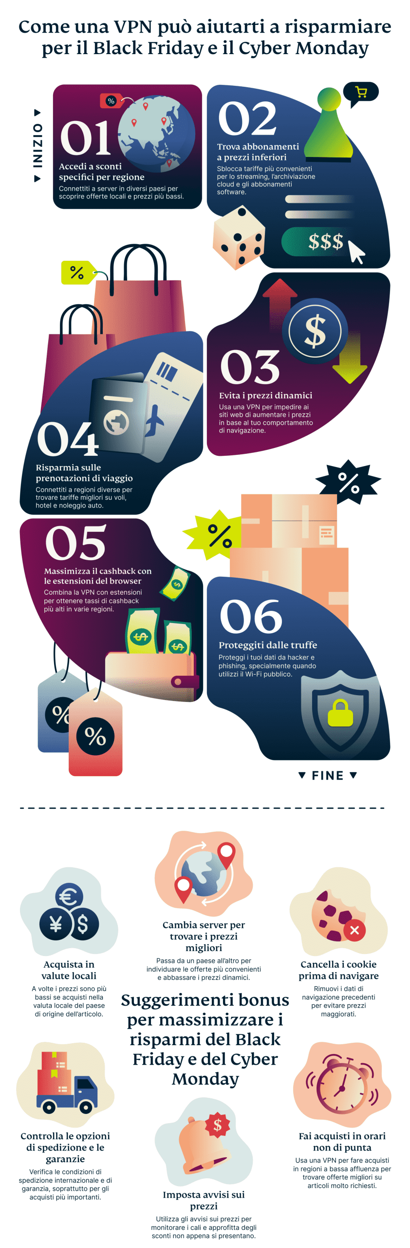 Black Friday Cyber Monday consigli shopping