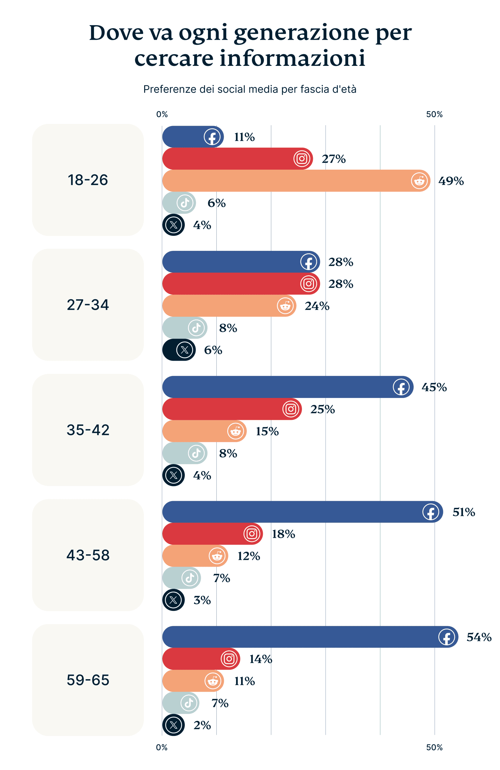 Daily Usage Google Vs Social Media By Generation 1 Scaled