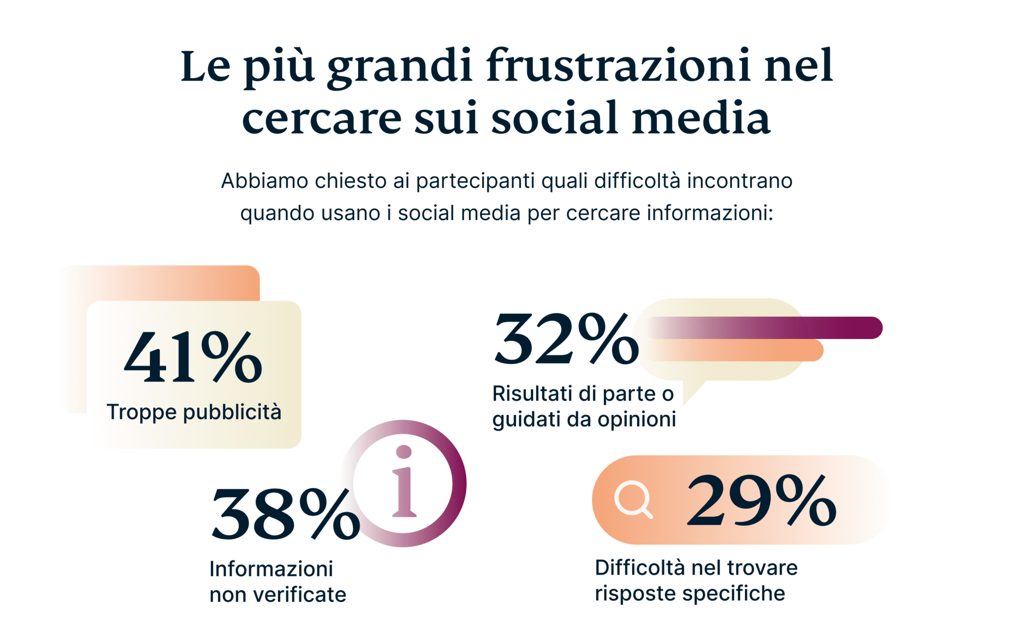 The Biggest Frustrations Of Searching On Social Media