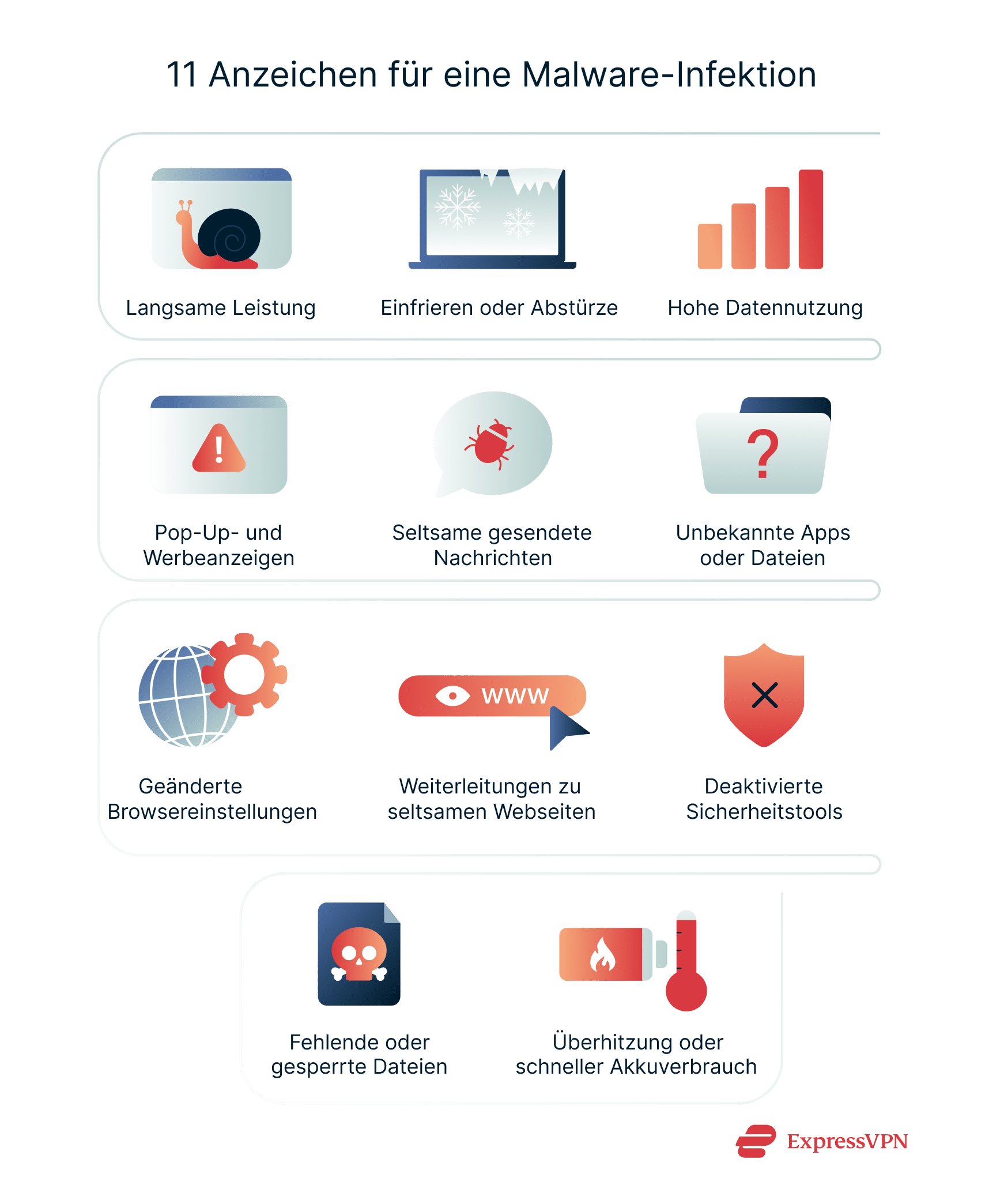 11 common signs of a malware infection.
