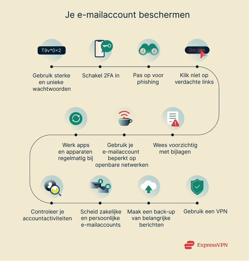 Illustration How To Keep Your Email Secure 1 3