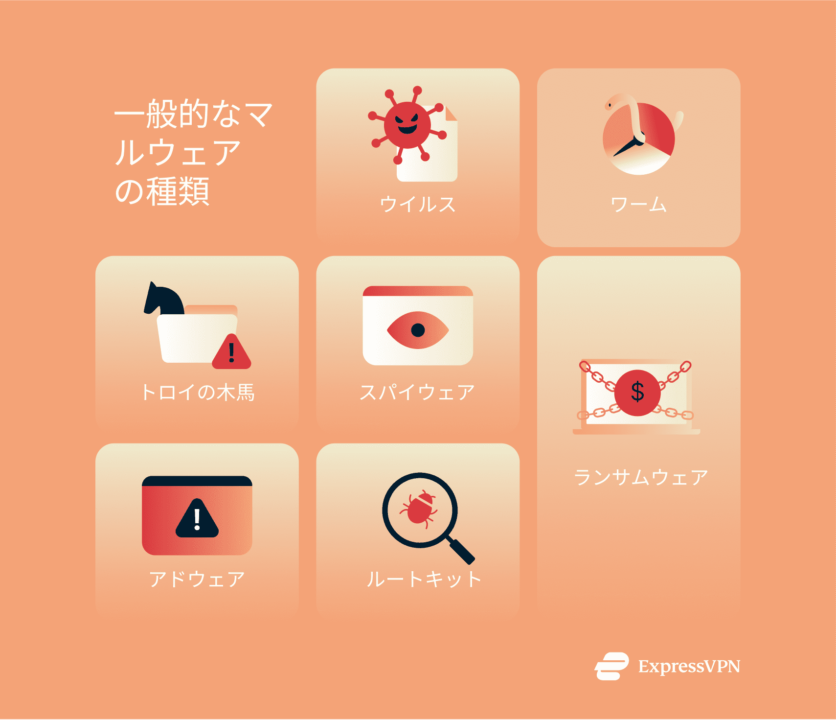 An infographic listing the most common malware types.