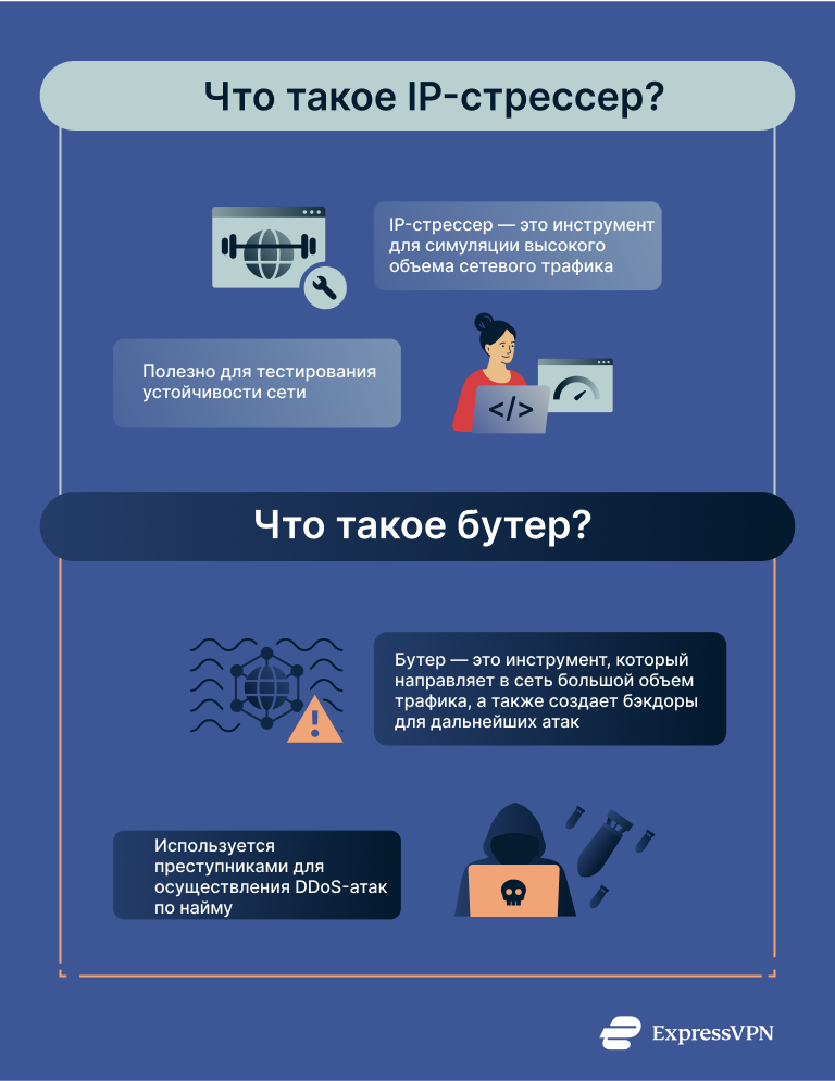 Infographic describing the difference between an IP stresser and a booter.