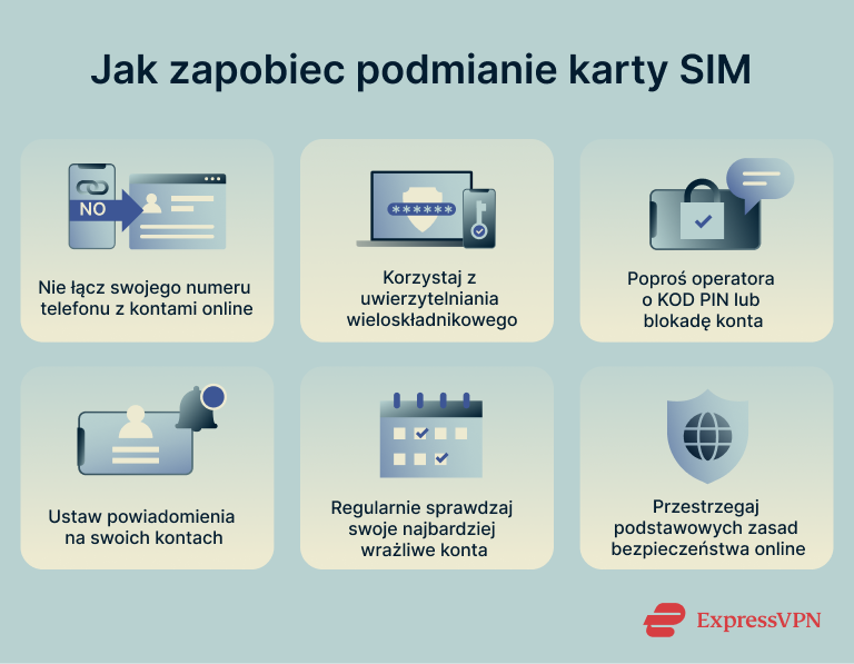 Visual showing how to prevent SIM swapping, including setting up MFA and following the basic rules of online safety.