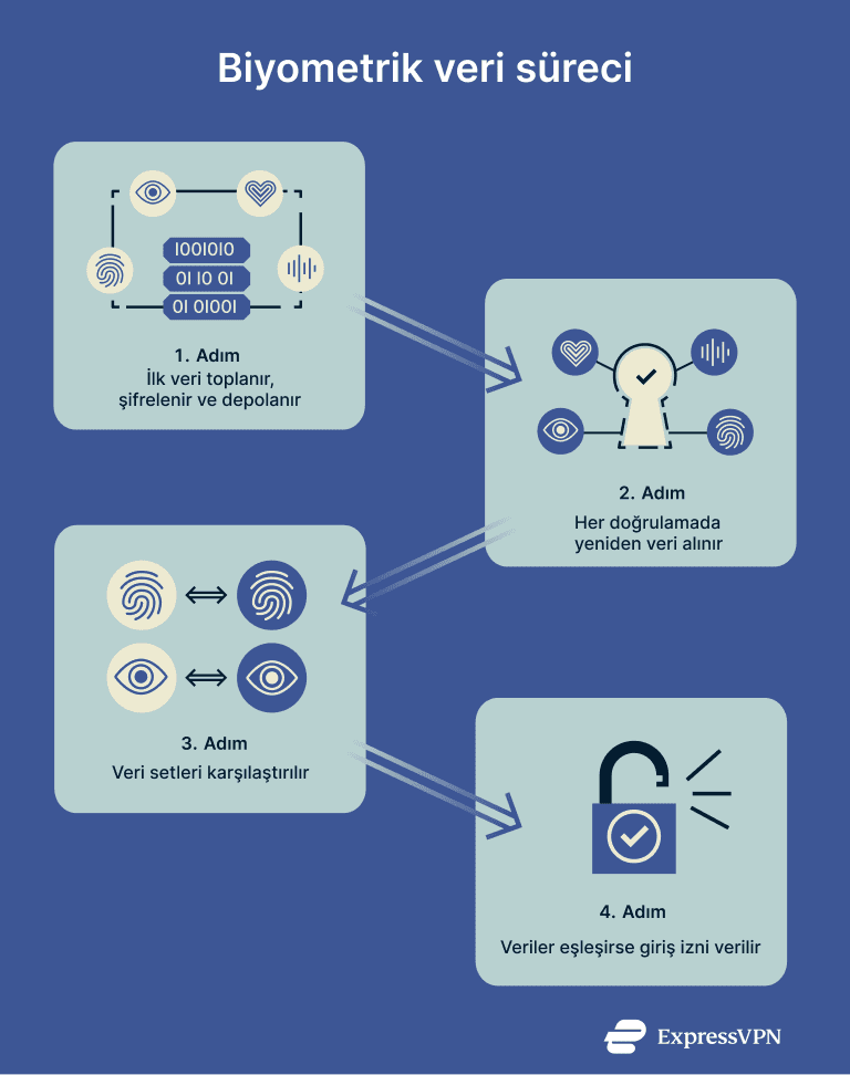 What Is Biometrics Biometrics In Action 5 1