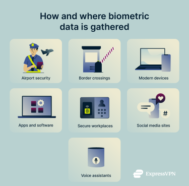 A list of some of the many places where biometric data is gathered.