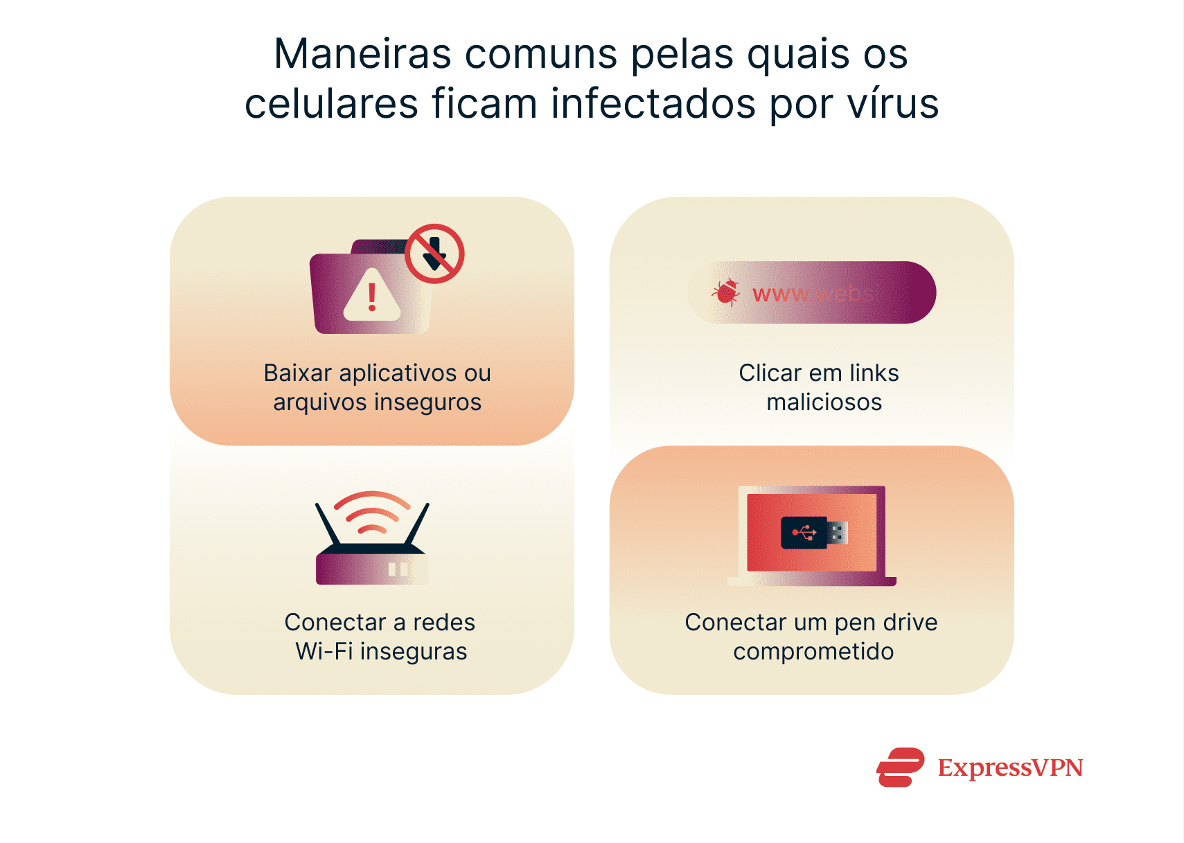 The 4 most common ways that phone get viruses.
