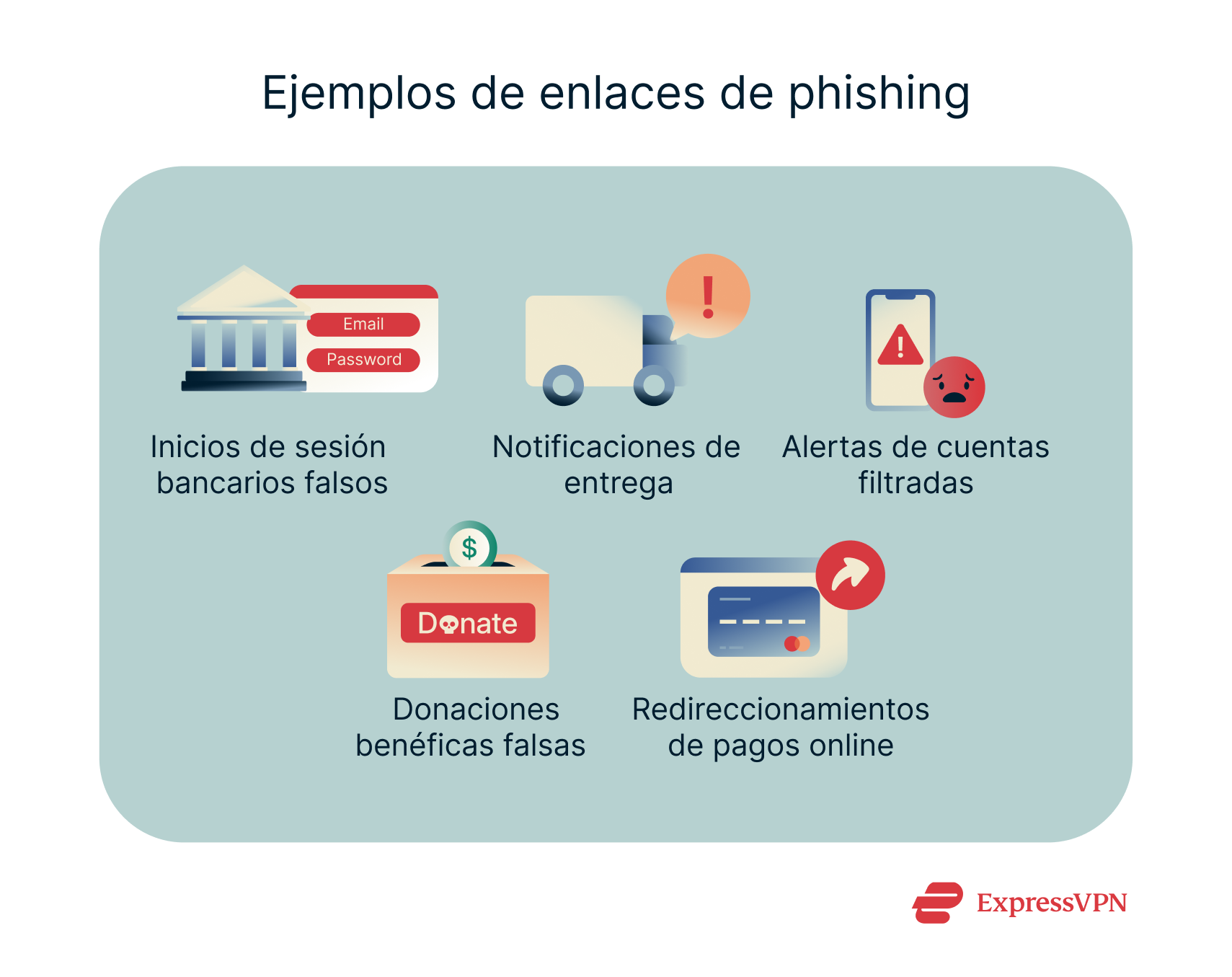 Una lista de algunos de los contextos más comunes que usan los estafadores en los ataques de phishing de URL.