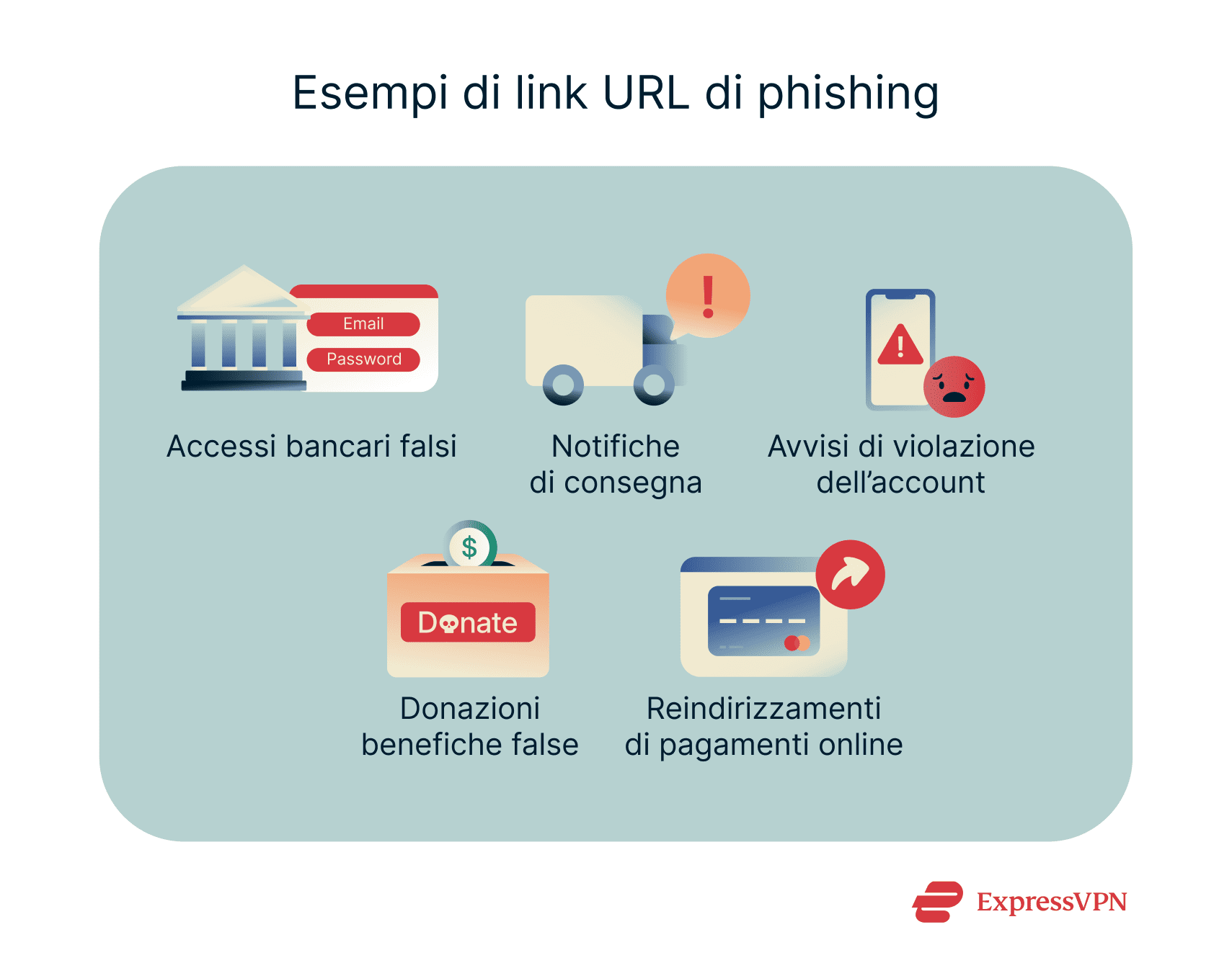 Illustration Examples Of Url Phishing Links It