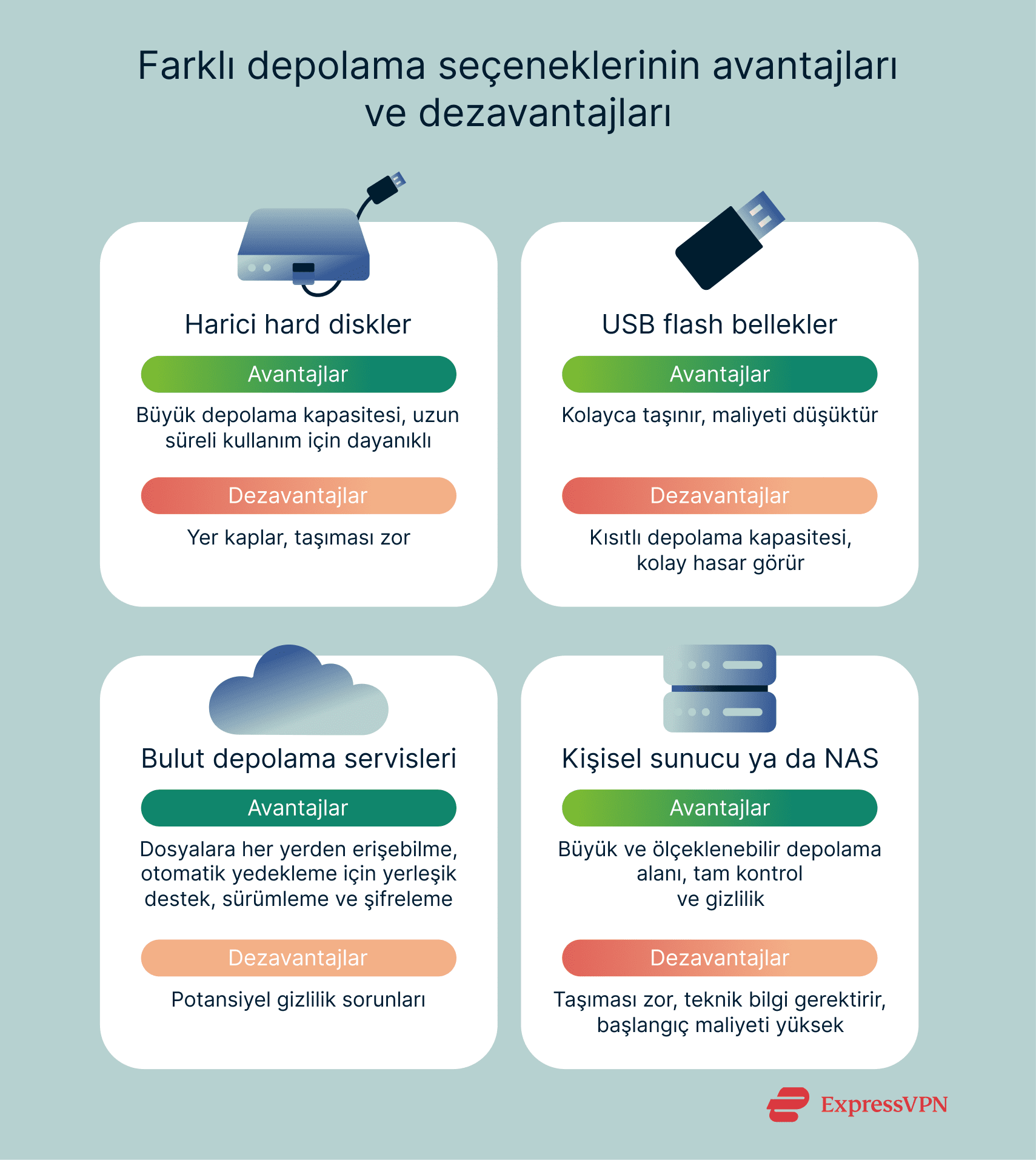 Illustration Pros And Cons Of Different Backup Storage Options Tr