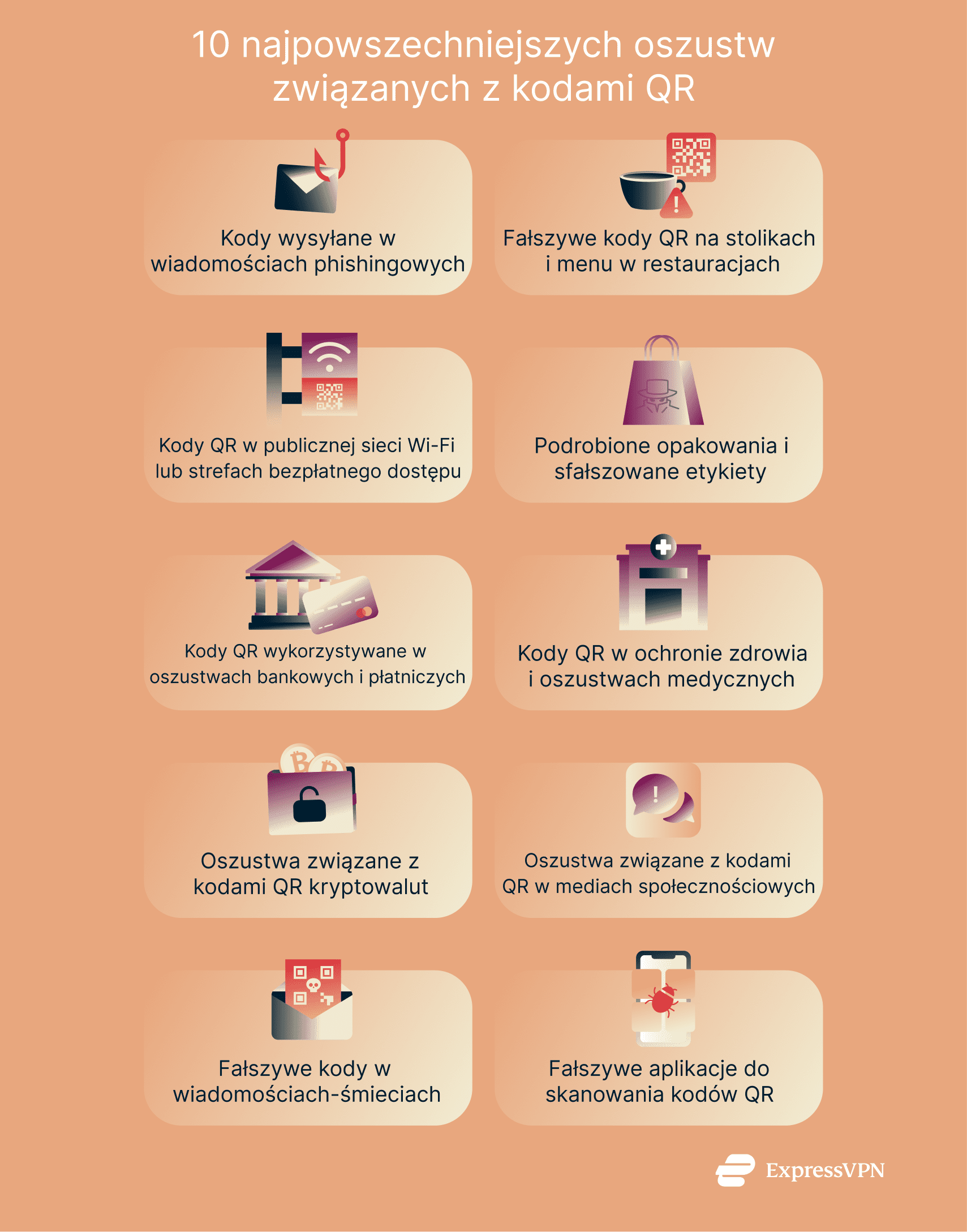 Infographic showing 10 widespread QR code scams.