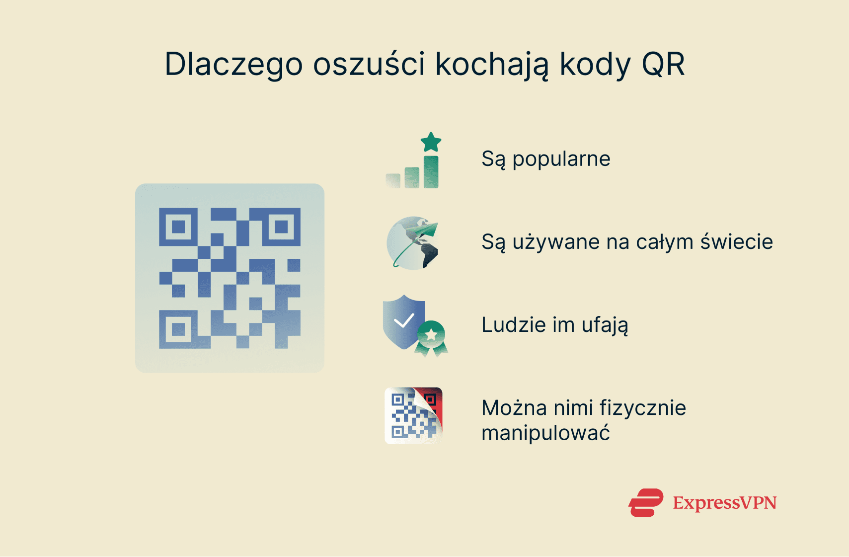 Graphic showing why scammers love QR codes.