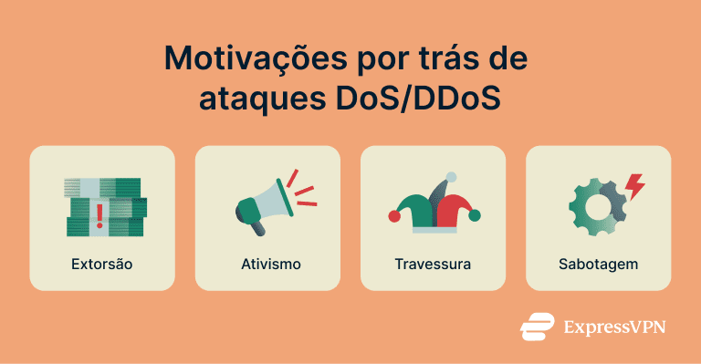 Dos Attack Vs. Ddos Attack Motivations Behind Dos Ddos Attacks Pt
