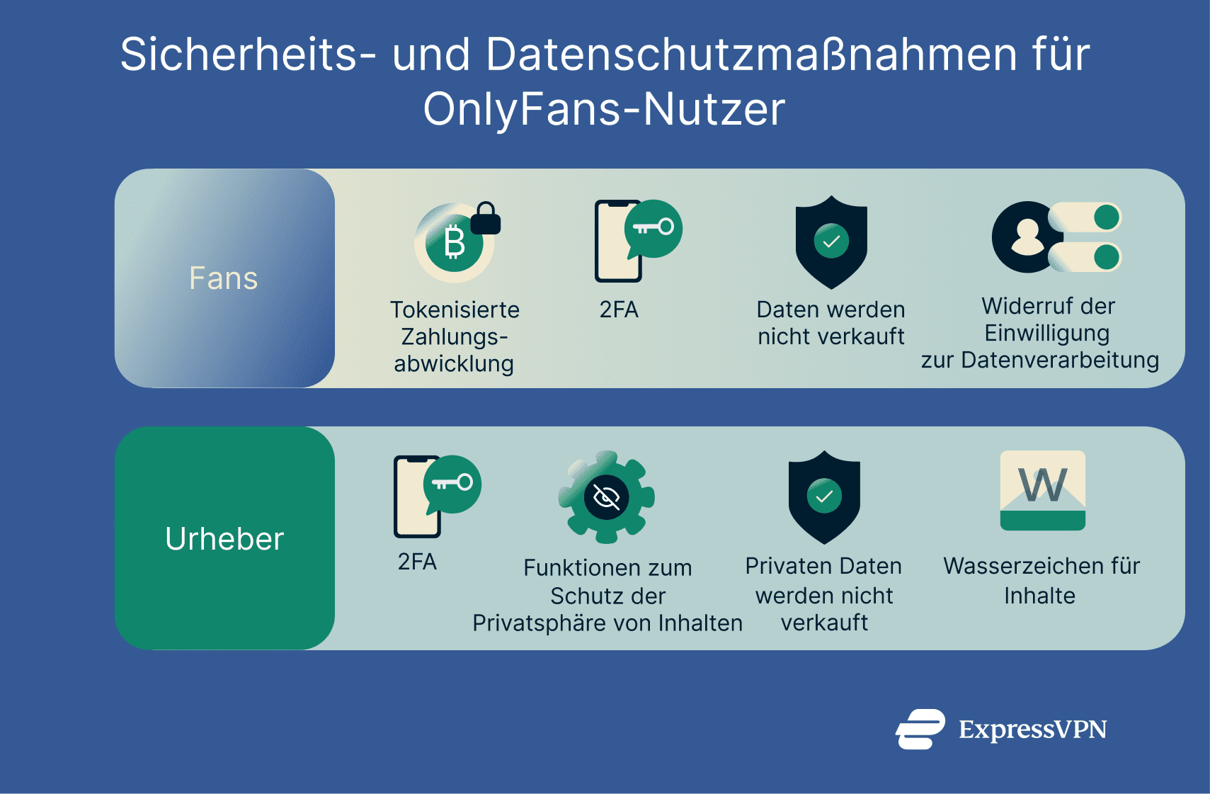 Illustration Onlyfans User Security And Privacy Measures De