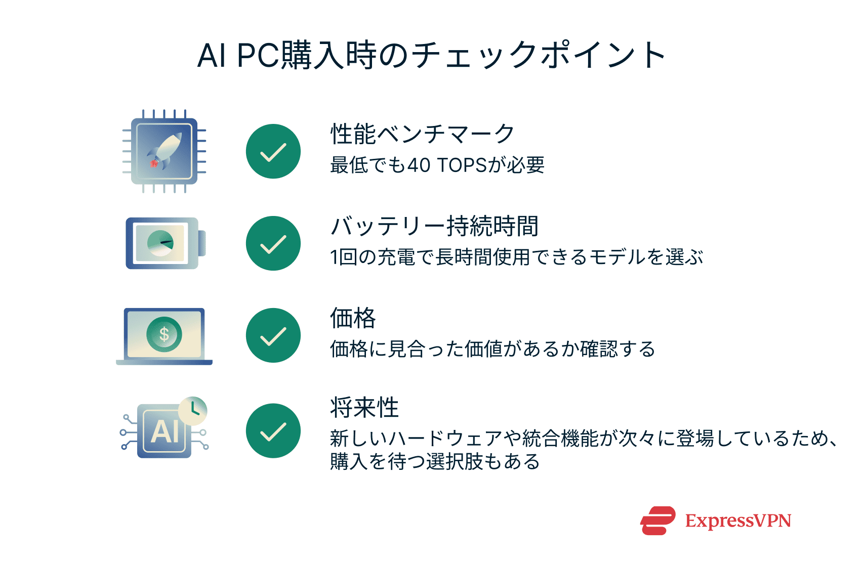 Illustration What To Consider When Purchasing An Ai Pc Copy Jp