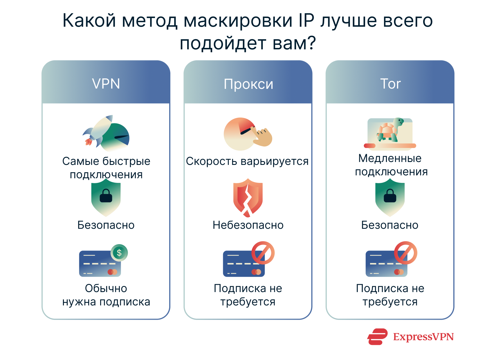 An overview of the pros and cons of three methods of changing your IP address.