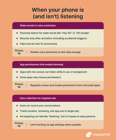 Ways your phone might be listening.
