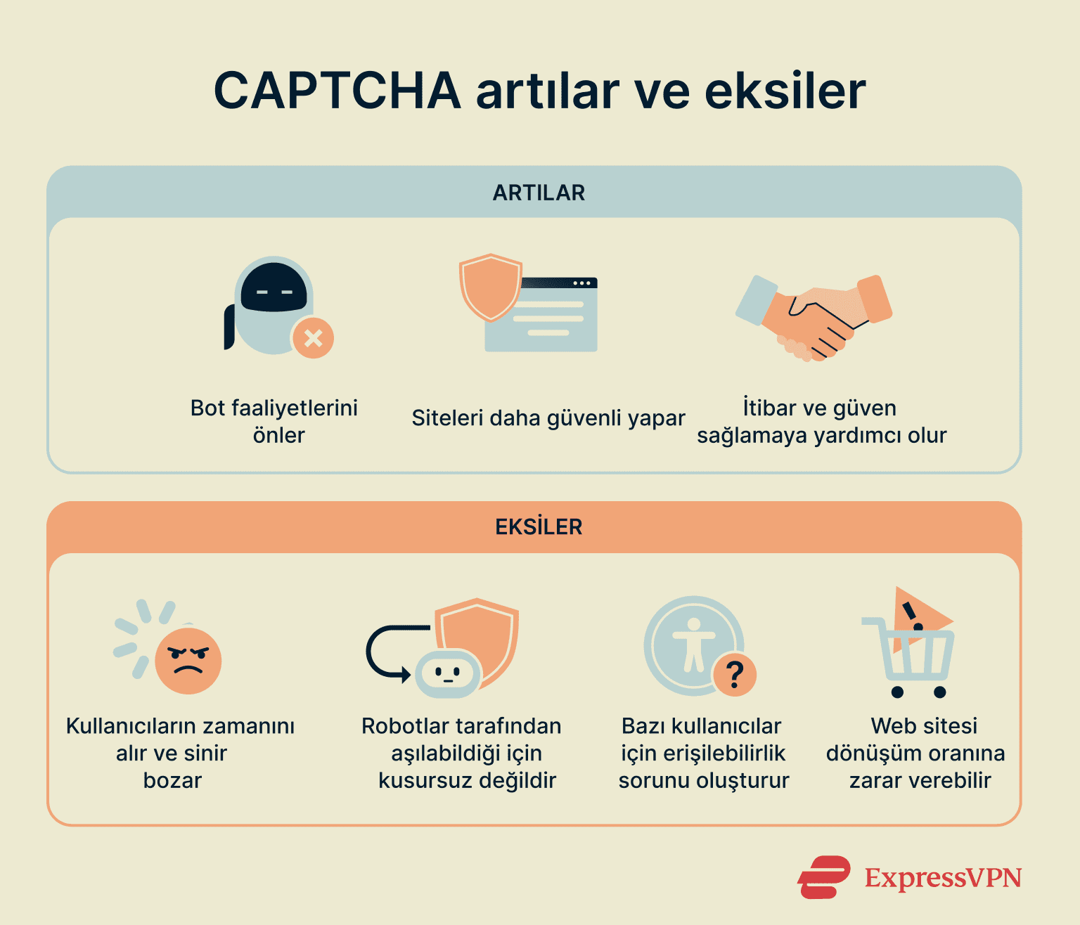 Some of the pros and cons of CAPTCHAs for users and site owners