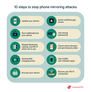 A list of 10 ways to prevent unauthorized phone mirroring.