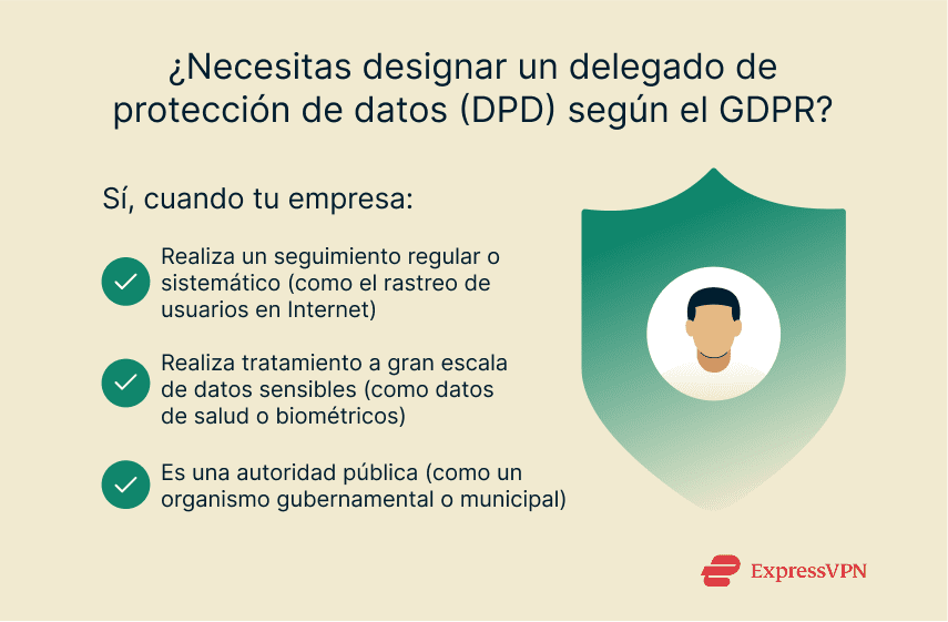 Three criteria for when a Data Protection Officer is required under GDPR.