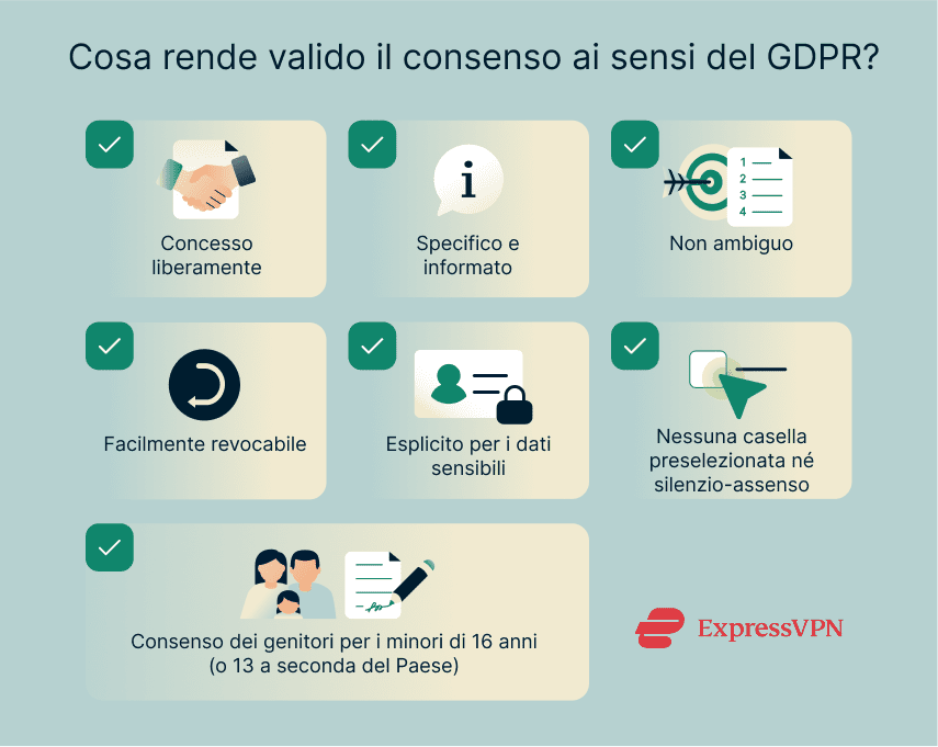 Requirements for valid GDPR consent.