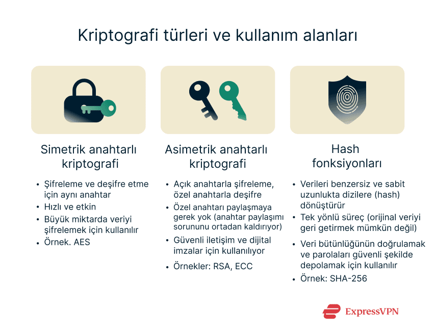 Image Types Of Cryptography And Their Uses Tr