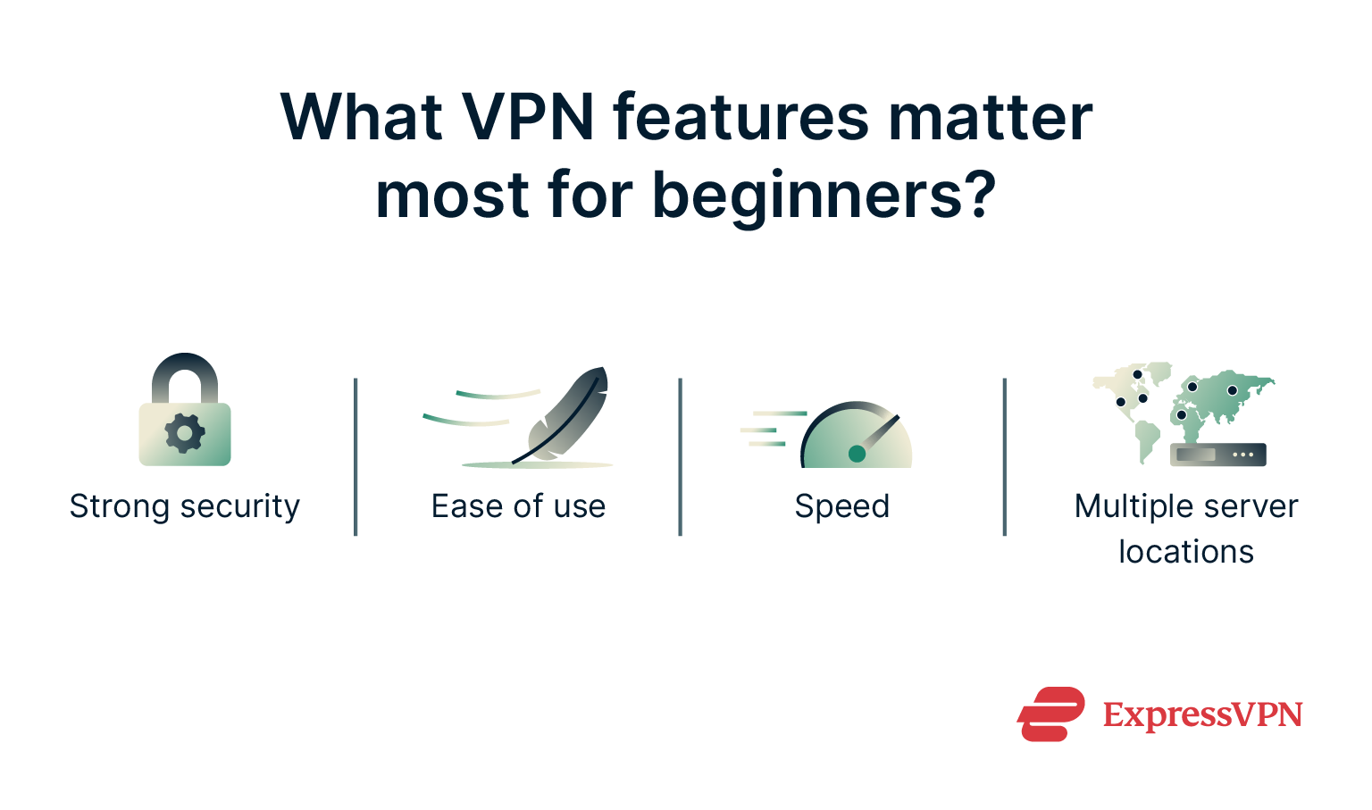 An infographic with the most important features a beginner should look for when choosing a VPN