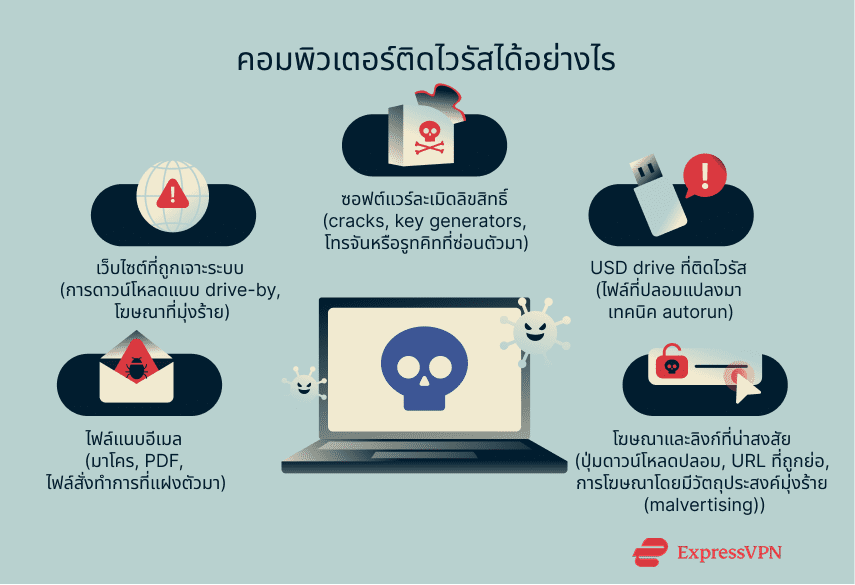 Illustration How Computers Get Infected 1 2