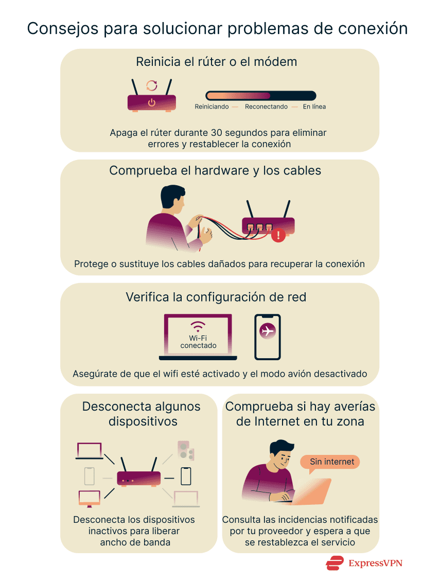 An overview of simple troubleshooting steps to fix internet connection issues, from restarting your router to checking for outages.