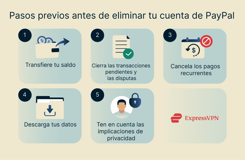 Illustration What To Do Before Deleting Your Paypal Account Es