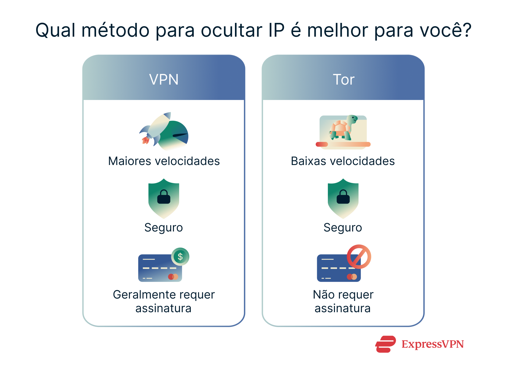 An overview of the pros and cons of three methods of changing your IP address.
