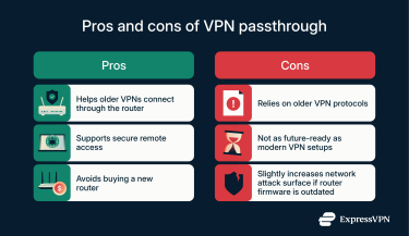 Key advantages and disadvantages of VPN passthrough.