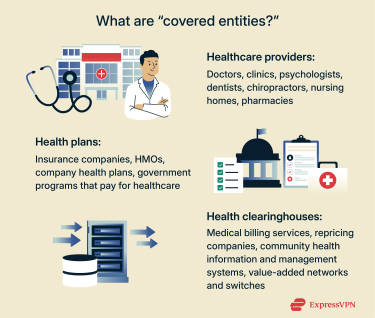 Examples of "covered entities."